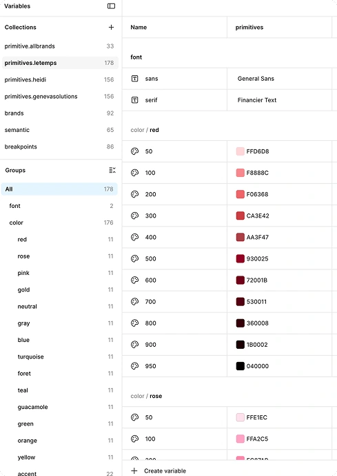Design System, Figma variables and color tokens